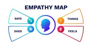Empathy Map